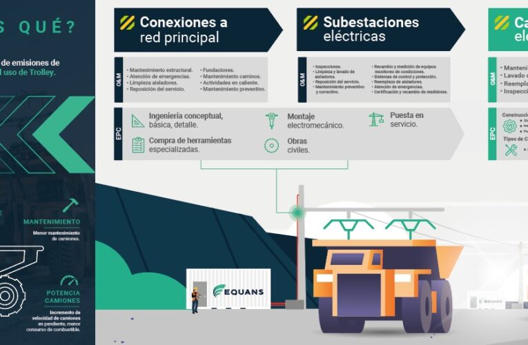 Trolley Assist: La revolución verde para la minería